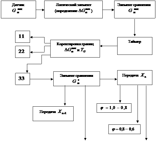 Подпись: Передача 