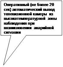 Прямоугольная выноска: Оперативный (не более 20 сек) автоматический вывод телевизионной камеры из высокотемпературной зоны наблюдения при возникновении аварийной ситуации
     
     