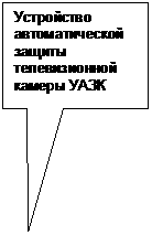 Прямоугольная выноска: Устройство автоматической защиты телевизионной камеры УАЗК