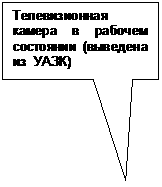 Прямоугольная выноска: Телевизионная камера в рабочем состоянии (выведена из УАЗК)
     
     