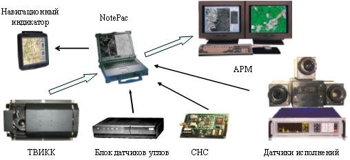 Комплекс воздушного мониторинга